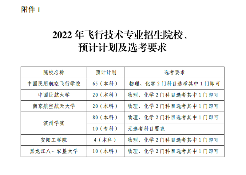 航空院校招生:梦想启航的起点