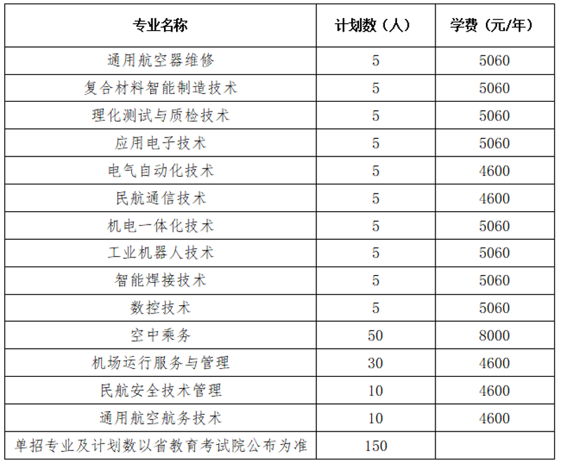 飞行员培训行业新趋势:寻求优质服务的小贴士